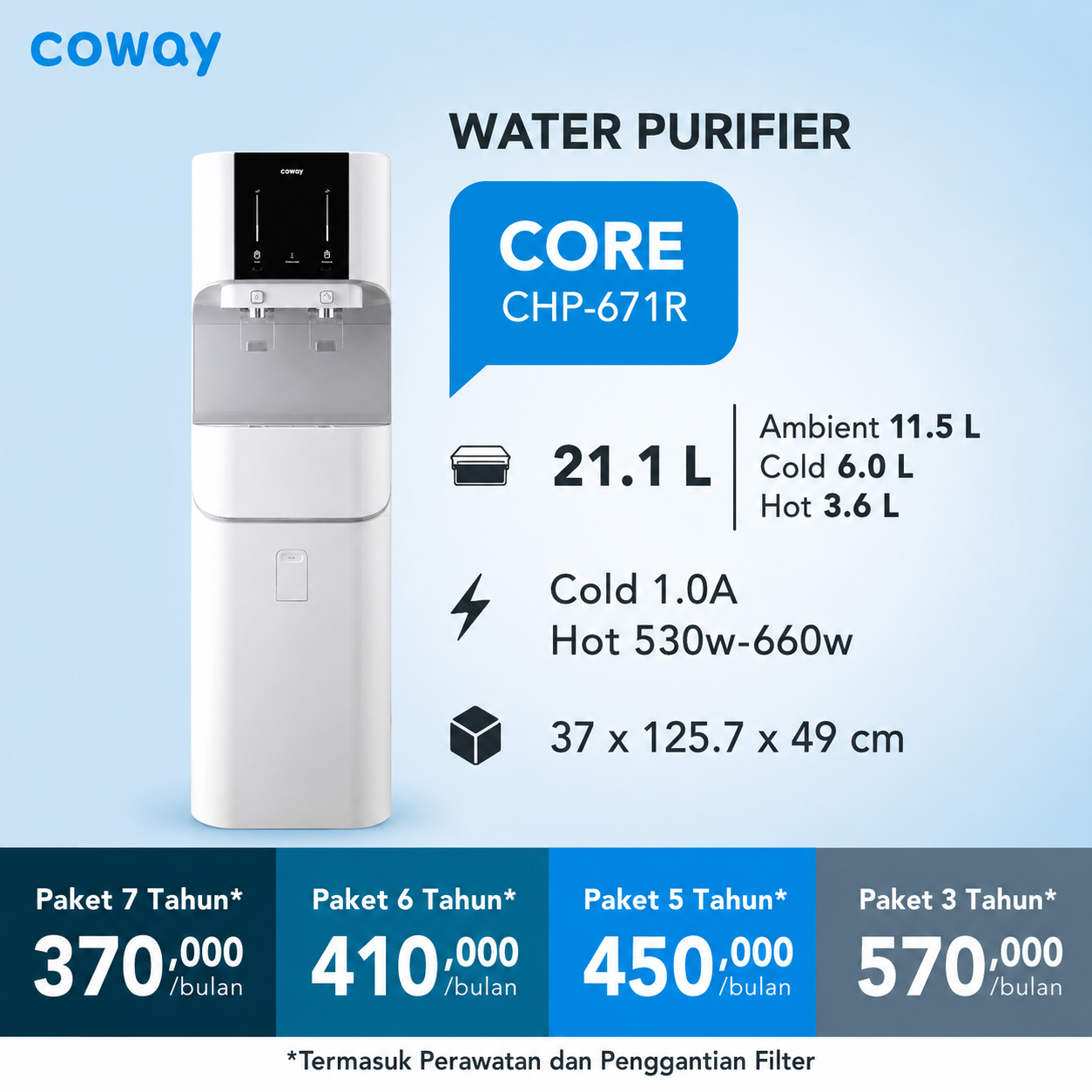 Core CHP-671R